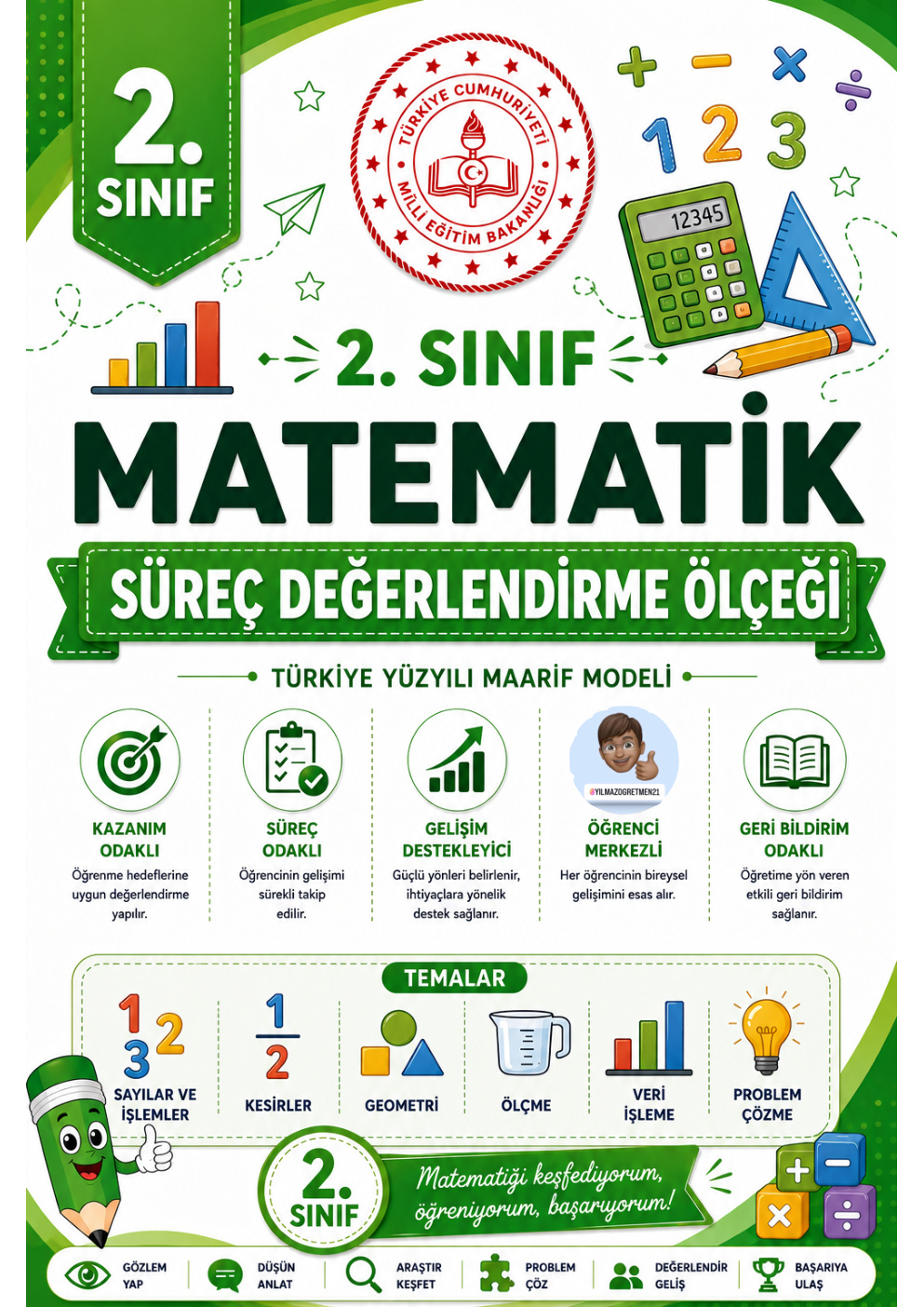 2. Sınıf Matematik Dersi Süreç Değerlendirme Ölçekleri